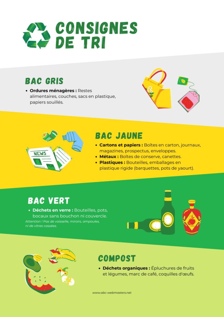 consignes de tri
