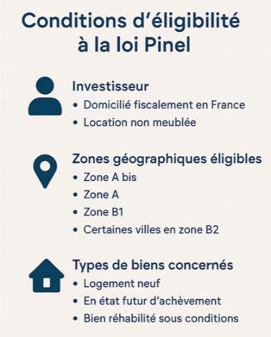 condition eligibilite loi pinel