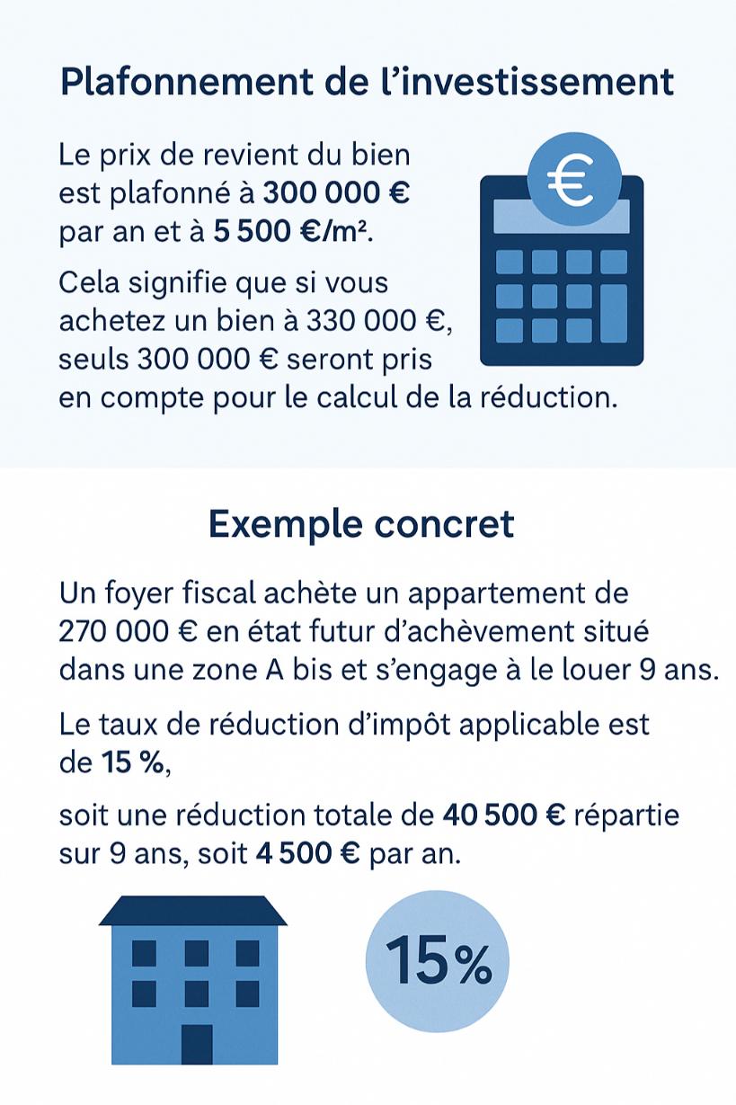 plafond investissement loi pinel